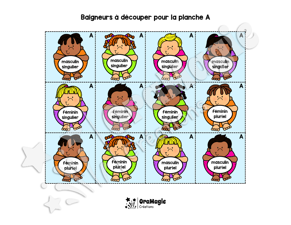 Baignade des groupes du nom - Genre et nombres des GN