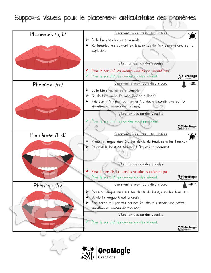 Supports visuels pour le placement articulatoire des phonèmes.pdf