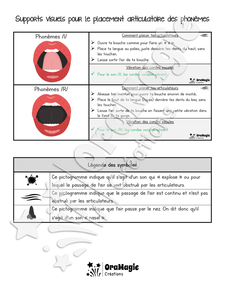 Supports visuels pour le placement articulatoire des phonèmes