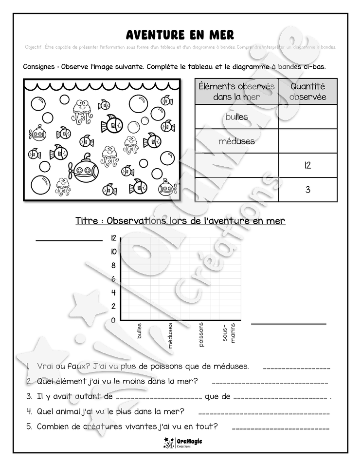 Diagrammes à bandes - 2 exercices NB - 2e
