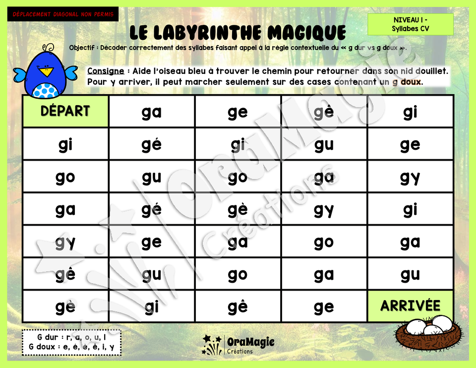 Le labyrinthe magique du g dur vs g doux - Thème été