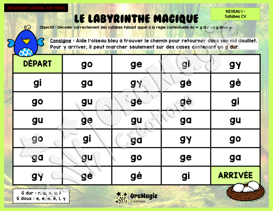 Le labyrinthe magique du g dur vs g doux - Thème été
