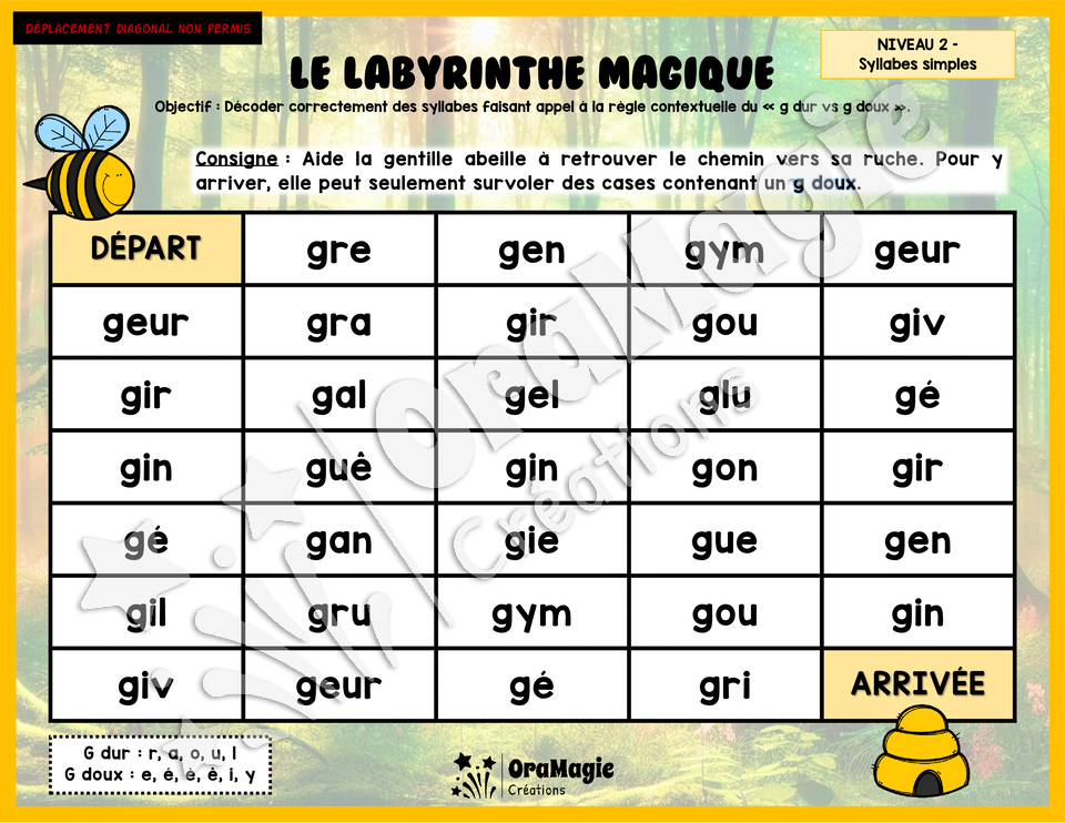 Le labyrinthe magique du g dur vs g doux - Thème été