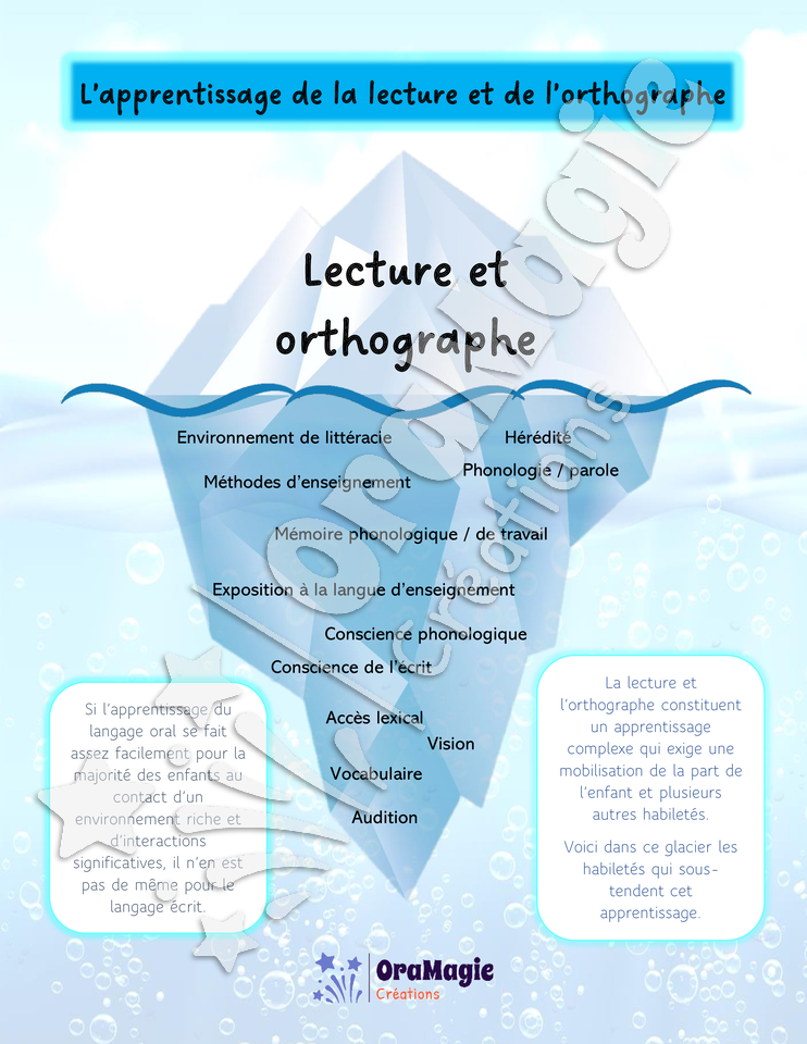 Iceberg de l'apprentissage de la lecture et de l'orthographe.pdf