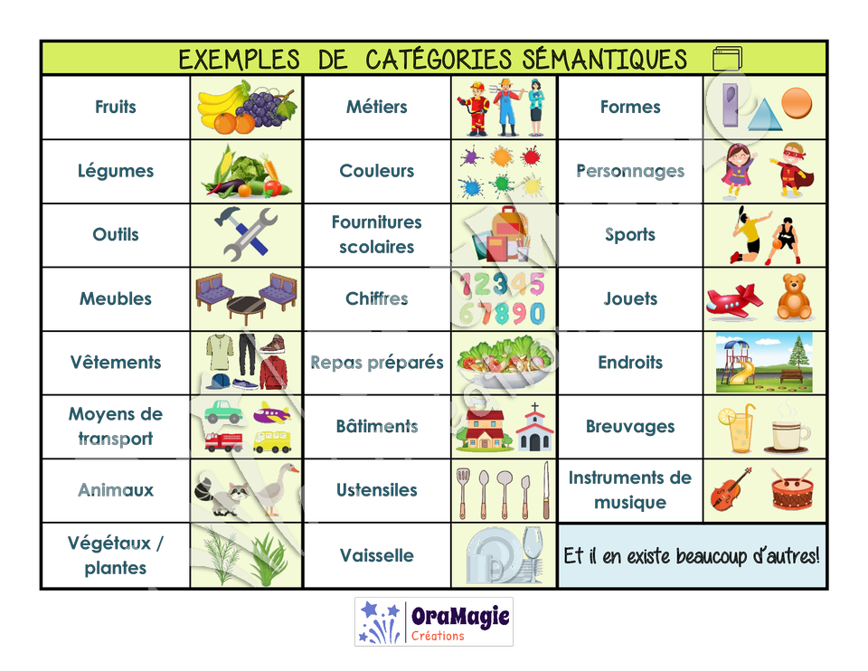 Exemples de catégories sémantiques (1).pdf