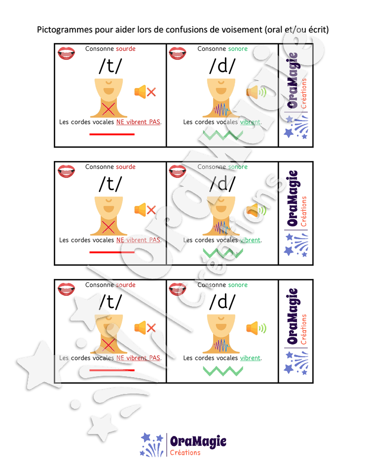 Pictogrammes confusions de voisement oral et-ou écrit