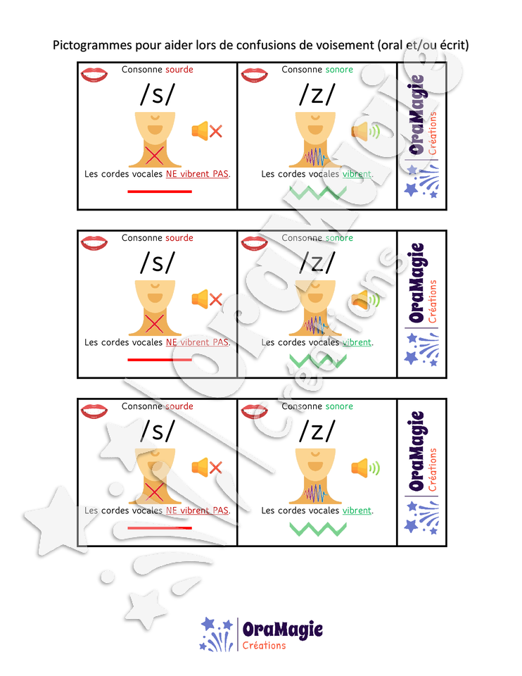 Pictogrammes confusions de voisement oral et-ou écrit