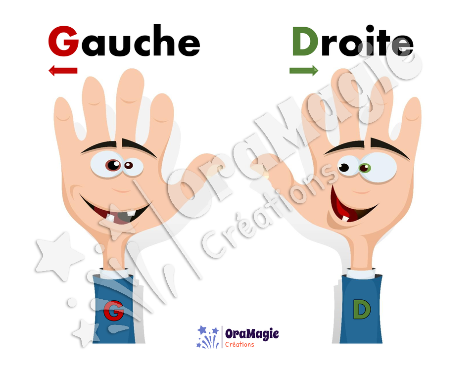 Distinguons la gauche et la droite