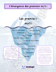 Iceberg des premiers mots.pdf