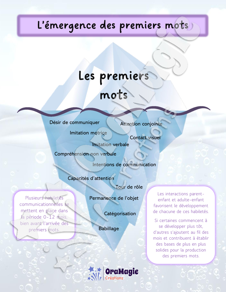 Iceberg des premiers mots.pdf