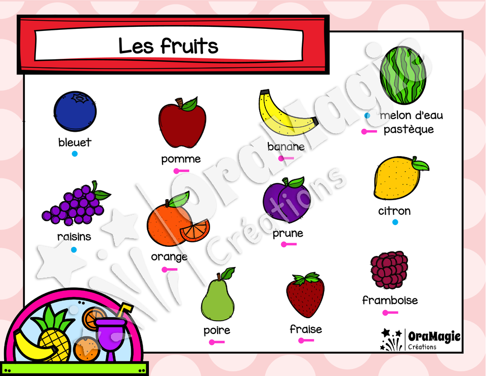 Catégorie en images - Les fruits