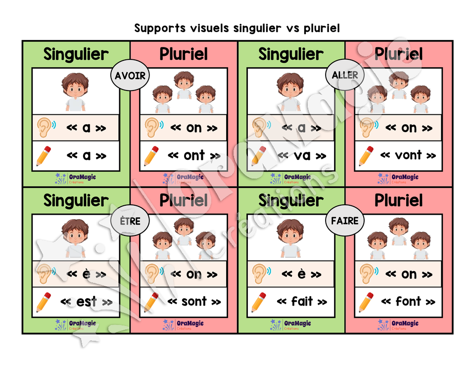 La grande course du pluriel verbal - Verbes fréquents - ont, font, vont, sont