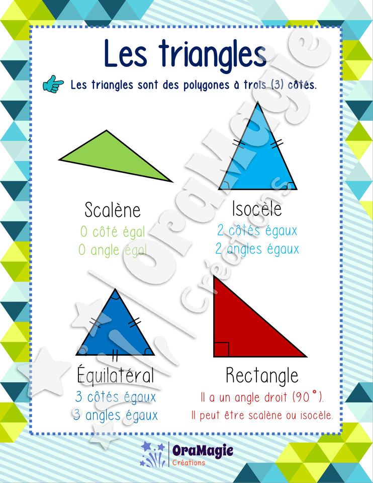Affiche les triangles - 5e année - 2$.pdf
