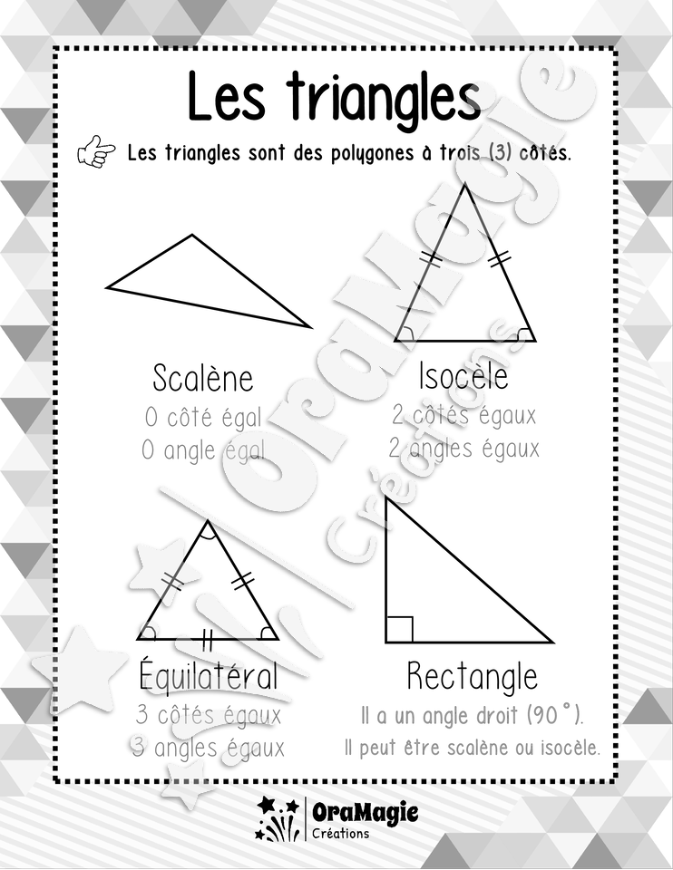 Affiche - Les triangles