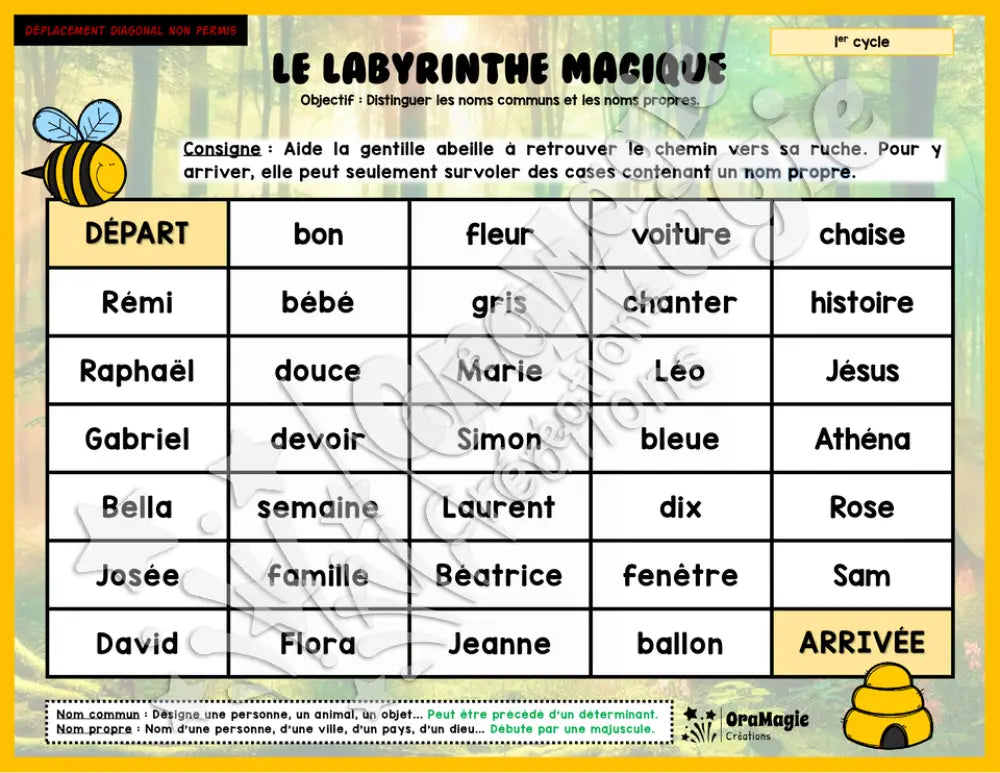 Le labyrinthe magique des noms communs et des noms propres - Thème été