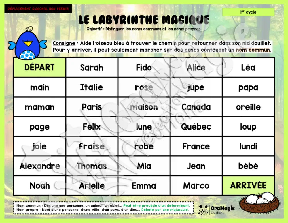 Le labyrinthe magique des noms communs et des noms propres - Thème été