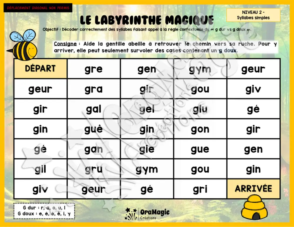 Le labyrinthe magique du g dur vs g doux - Thème été