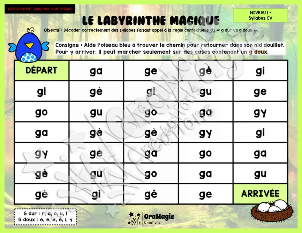 Le labyrinthe magique du g dur vs g doux - Thème été