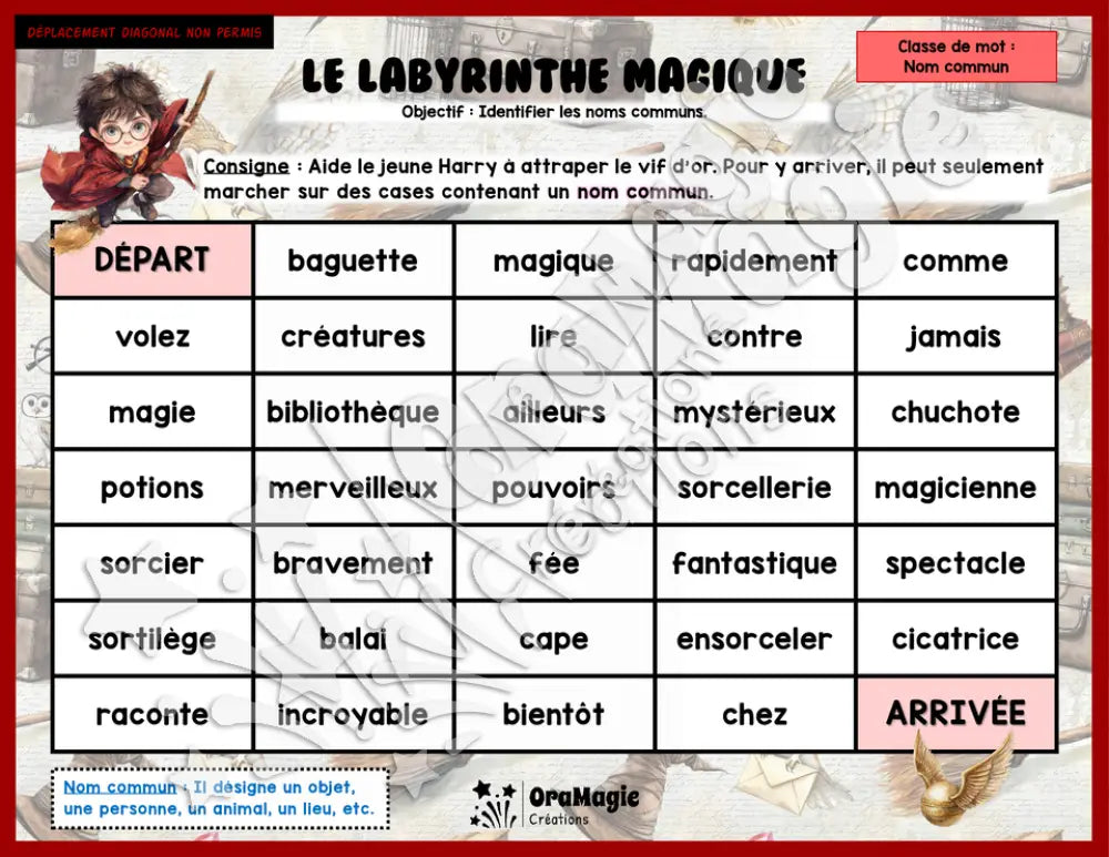 Le labyrinthe magique Harry Potter - Les classes de mots