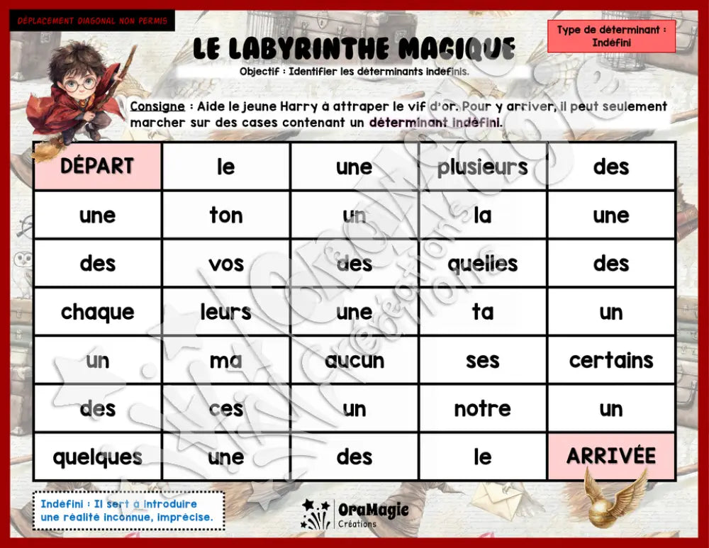 Le labyrinthe magique Harry Potter - Types de déterminants