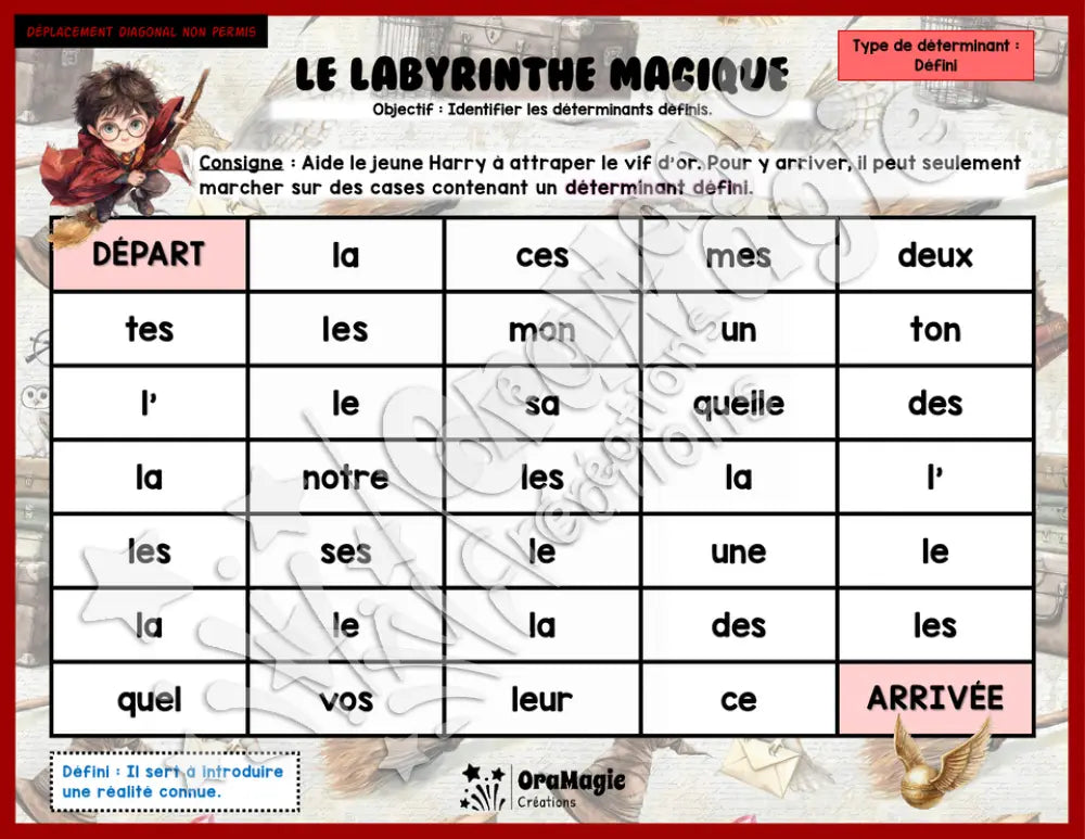 Le labyrinthe magique Harry Potter - Types de déterminants