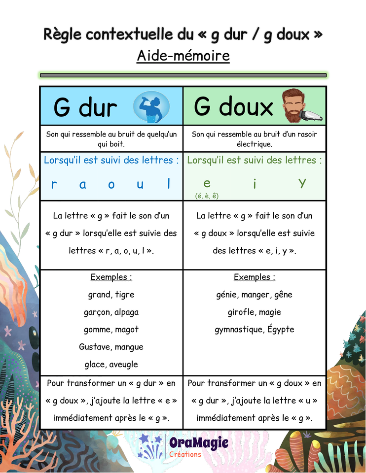 Support visuel règle contextuelle du g dur vs g doux