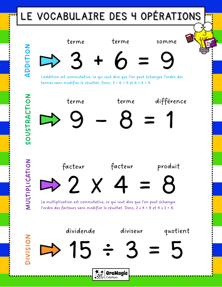 Le vocabulaire des 4 opérations - Aide-mémoire