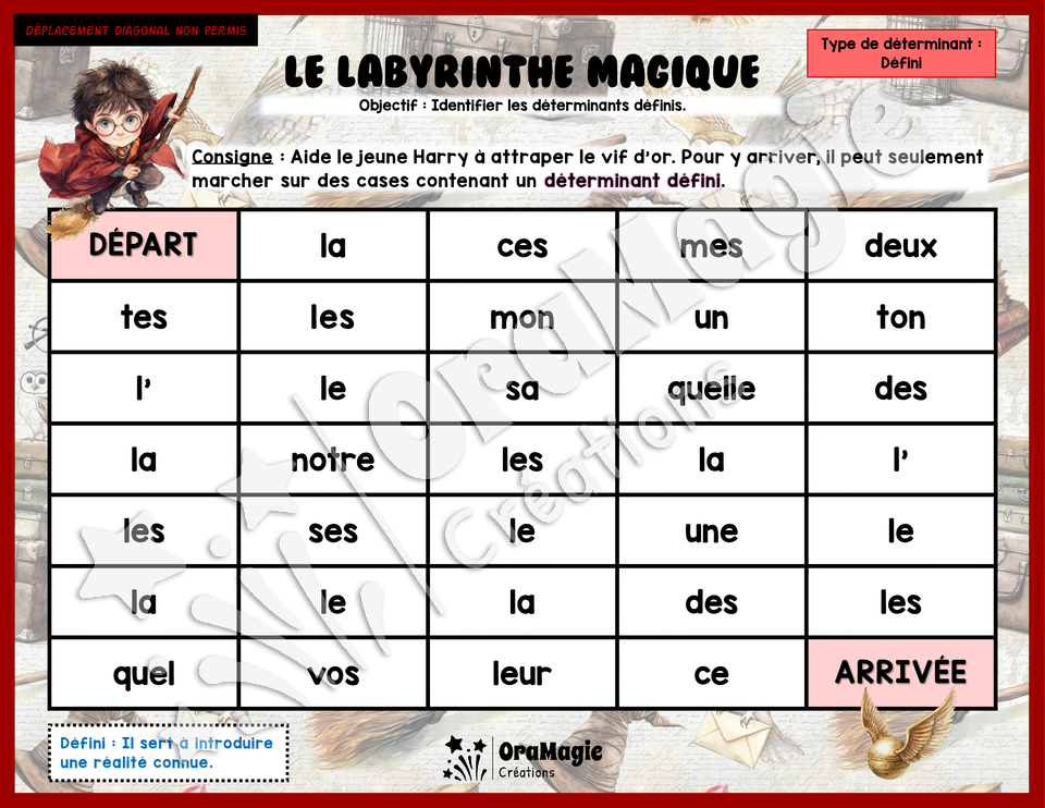 Le labyrinthe magique Harry Potter - Types de déterminants