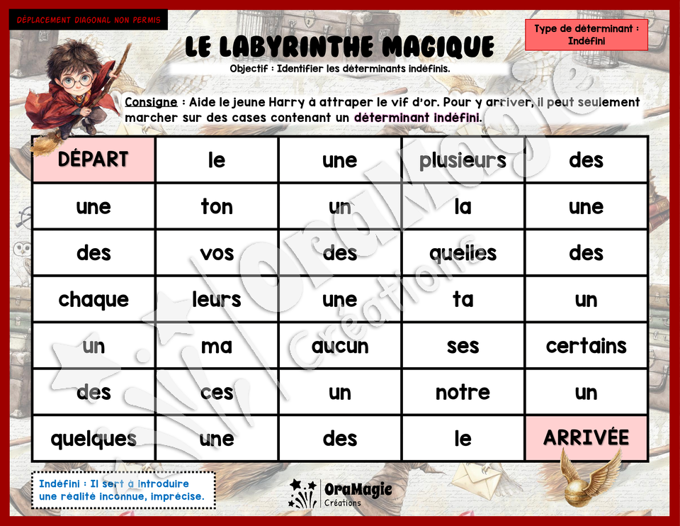 Le labyrinthe magique Harry Potter - Types de déterminants