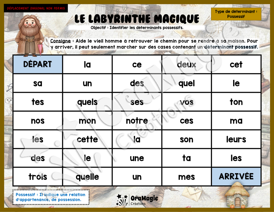 Le labyrinthe magique Harry Potter - Types de déterminants