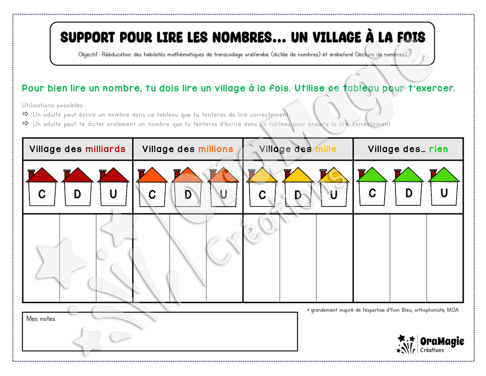 Support pour lire les nombres, un village à la fois 