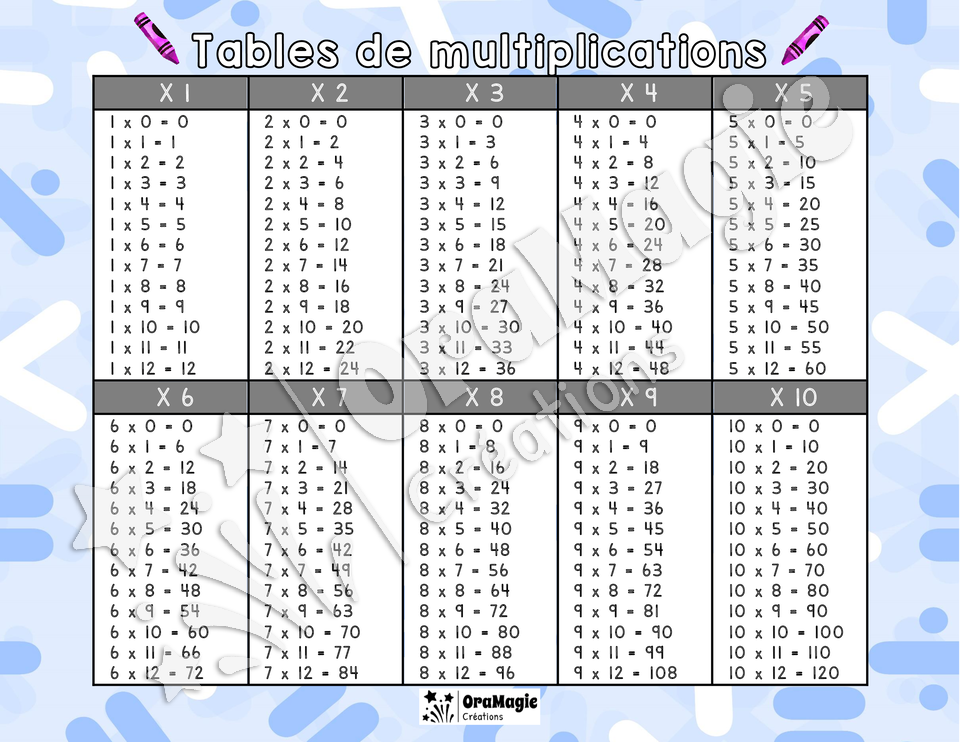 Tables de multiplications - tableau 1 à 10