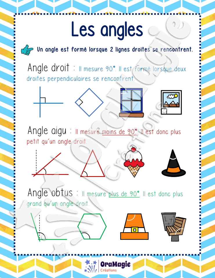 Aide-mémoire - Les angles 