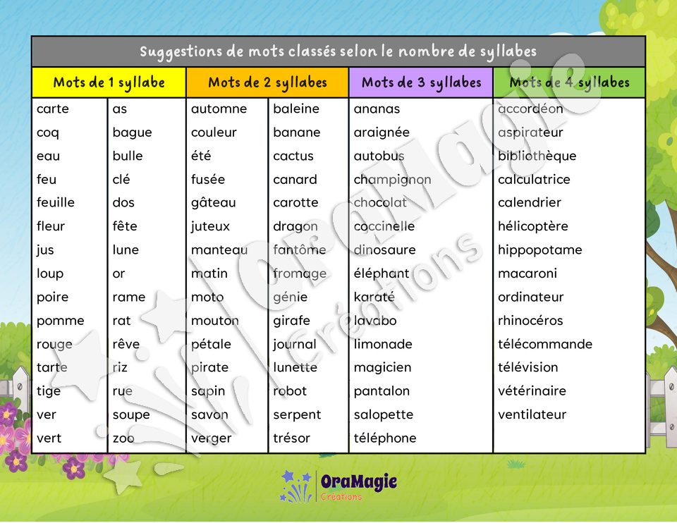 Segmentation syllabique - Les pommes